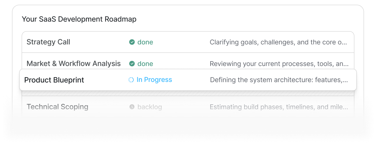 Your SaaS Development Roadmap - Strategy Call, Market Analysis, Product Blueprint, Technical Scoping